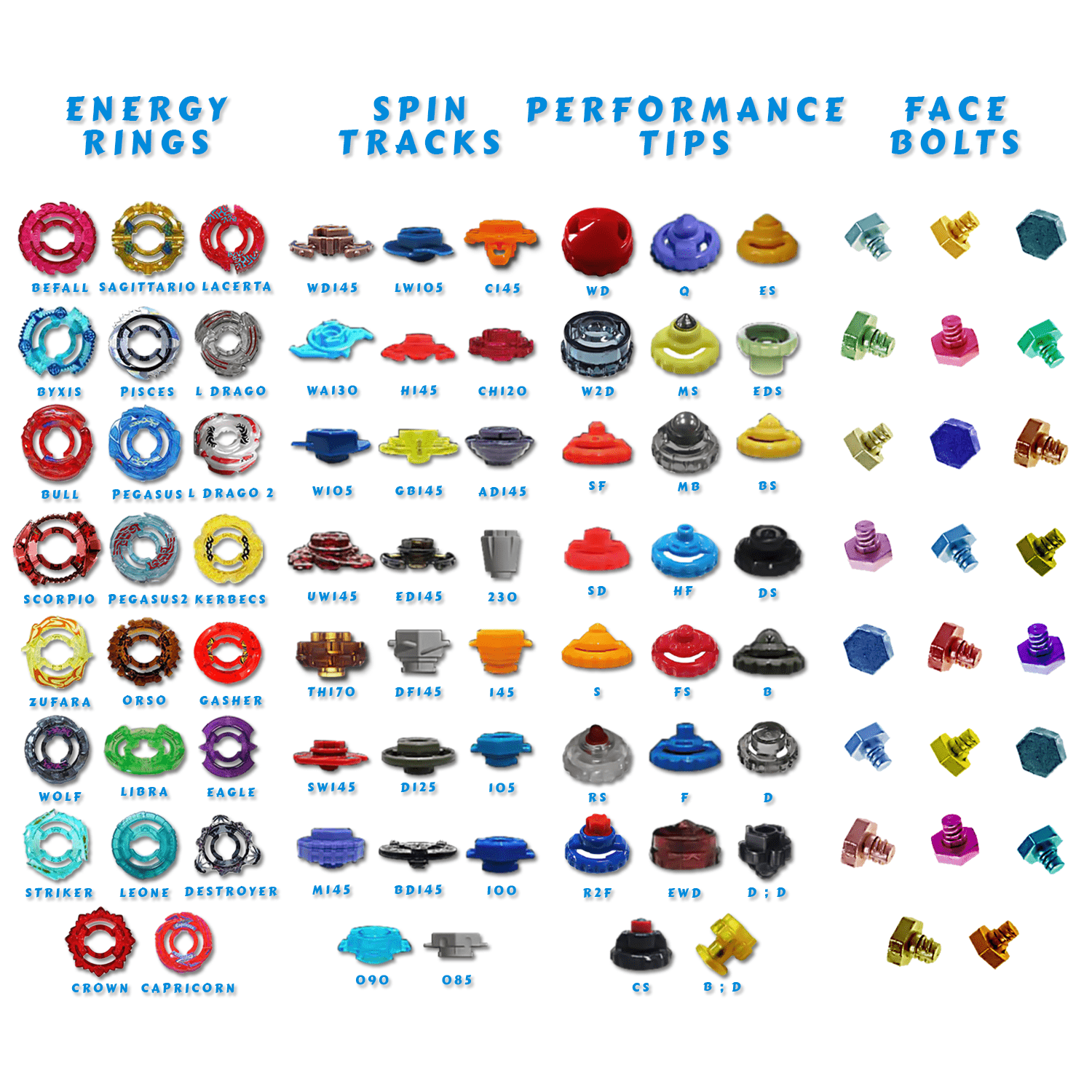 Blue BB-17 Beyblade String Launcher with 5 Piece Customizing Combo Set-Beyblades-Launchers & Grips,Metal Fury